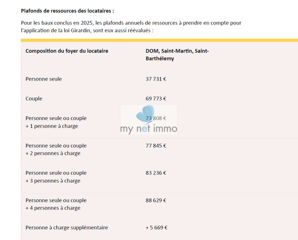 Appartement T2 neuf non meublé avec belle vue mer dans une